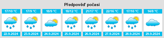 Výhled počasí pro místo Castrobol na Slunečno.cz