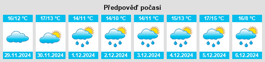 Výhled počasí pro místo Castrillón na Slunečno.cz