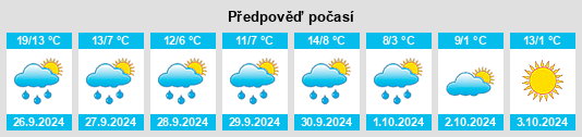 Výhled počasí pro místo Castilruiz na Slunečno.cz