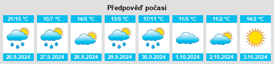 Výhled počasí pro místo Castilnuevo na Slunečno.cz