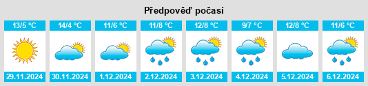 Výhled počasí pro místo Castillonuevo na Slunečno.cz