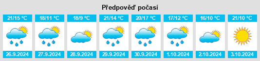 Výhled počasí pro místo Castillo de Bayuela na Slunečno.cz