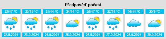 Výhled počasí pro místo Castillazuelo na Slunečno.cz