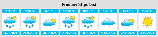 Výhled počasí pro místo Castilforte na Slunečno.cz