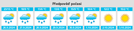 Výhled počasí pro místo Castigaleu na Slunečno.cz