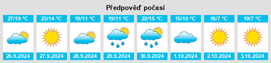 Výhled počasí pro místo Castelserás na Slunečno.cz