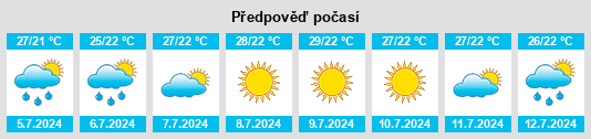 Výhled počasí pro místo Castellví de Rosanes na Slunečno.cz