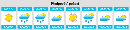 Výhled počasí pro místo Castellserà na Slunečno.cz