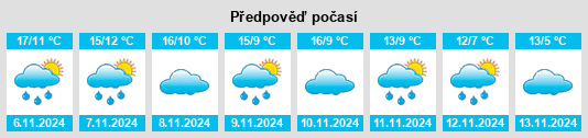 Výhled počasí pro místo Castellote na Slunečno.cz