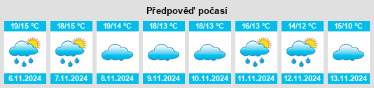 Výhled počasí pro místo Província de Castelló na Slunečno.cz