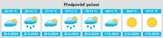 Výhled počasí pro místo Castellolí na Slunečno.cz