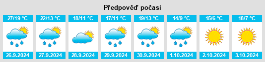 Výhled počasí pro místo Castelló de Farfanya na Slunečno.cz