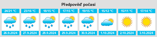 Výhled počasí pro místo Castelló d'Empúries na Slunečno.cz