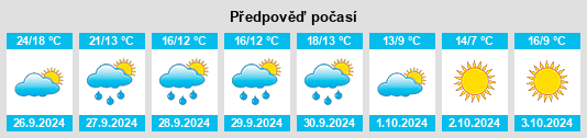 Výhled počasí pro místo Castellfollit del Boix na Slunečno.cz