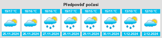 Výhled počasí pro místo Castelldefels na Slunečno.cz