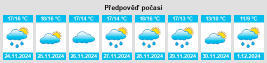 Výhled počasí pro místo Castellbisbal na Slunečno.cz