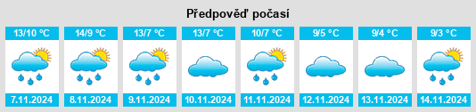 Výhled počasí pro místo Castellar de la Muela na Slunečno.cz