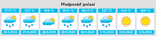 Výhled počasí pro místo Castellanos de Villiquera na Slunečno.cz