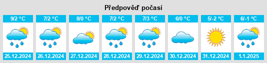 Výhled počasí pro místo Castejón de Tornos na Slunečno.cz