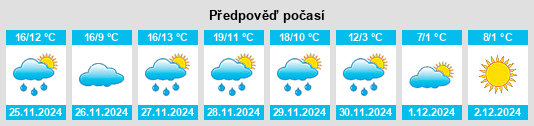 Výhled počasí pro místo Castejón na Slunečno.cz