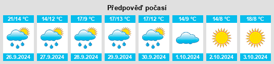 Výhled počasí pro místo Castandiello na Slunečno.cz