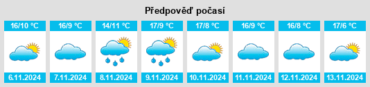 Výhled počasí pro místo Casillas de Flores na Slunečno.cz