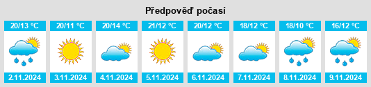 Výhled počasí pro místo Casetas na Slunečno.cz