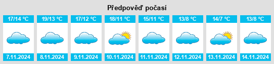 Výhled počasí pro místo Cáseda na Slunečno.cz