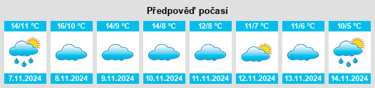 Výhled počasí pro místo Casas de San Galindo na Slunečno.cz