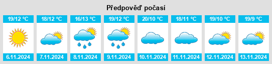 Výhled počasí pro místo Casas del Monte na Slunečno.cz