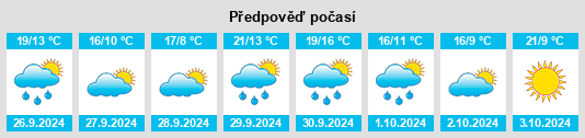 Výhled počasí pro místo Casas del Castañar na Slunečno.cz