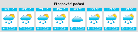 Výhled počasí pro místo Casas Altas na Slunečno.cz