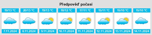 Výhled počasí pro místo Casarrubios del Monte na Slunečno.cz