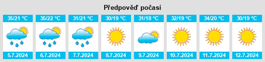 Výhled počasí pro místo Casar de Palomero na Slunečno.cz