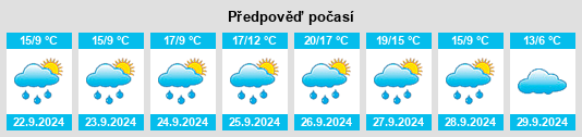 Výhled počasí pro místo Carrizo de la Ribera na Slunečno.cz