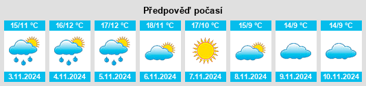 Výhled počasí pro místo Carrascal de Barregas na Slunečno.cz