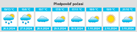 Výhled počasí pro místo Carpio de Azaba na Slunečno.cz