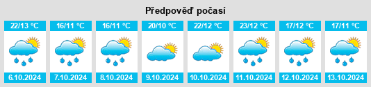 Výhled počasí pro místo Carpio na Slunečno.cz