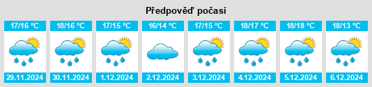 Výhled počasí pro místo Carnota na Slunečno.cz