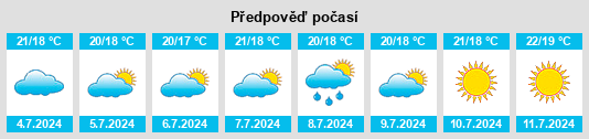 Výhled počasí pro místo Carnés na Slunečno.cz