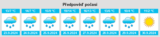 Výhled počasí pro místo Cármenes na Slunečno.cz