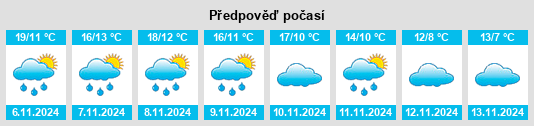 Výhled počasí pro místo Cariñena na Slunečno.cz