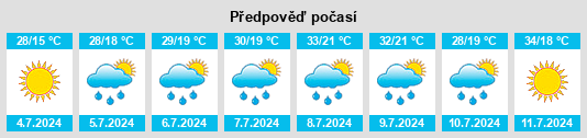 Výhled počasí pro místo Carenas na Slunečno.cz