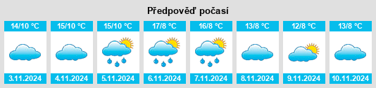 Výhled počasí pro místo Cardeñajimeno na Slunečno.cz