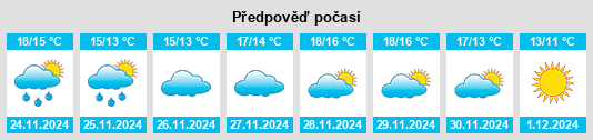 Výhled počasí pro místo Carballo na Slunečno.cz