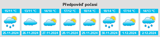 Výhled počasí pro místo Carballeda de Avia na Slunečno.cz