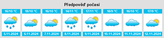 Výhled počasí pro místo Carbajosa de la Sagrada na Slunečno.cz