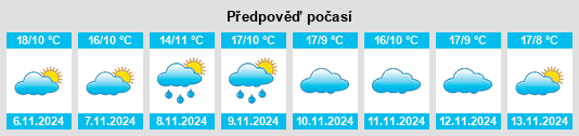 Výhled počasí pro místo Carbajosa de Armuña na Slunečno.cz