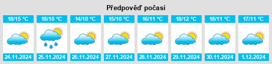 Výhled počasí pro místo Carandía na Slunečno.cz