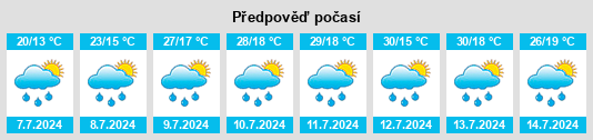 Výhled počasí pro místo Carabantes na Slunečno.cz